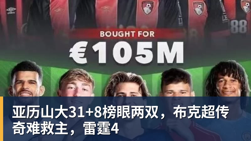 亚历山大31+8榜眼两双,布克超传奇难救主,雷霆4