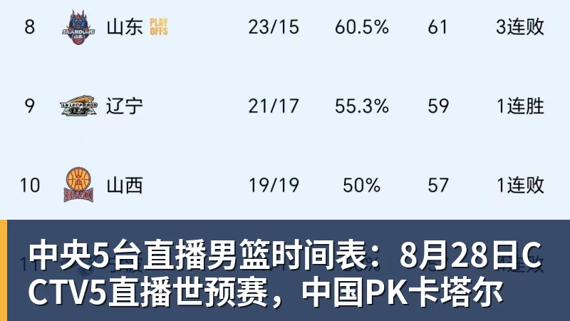 狂胜26分,韩国男篮为了免兵役拼了!日本男篮若夺冠,将创造历史 - nba竞猜手机在线官网 - nba竞猜中国