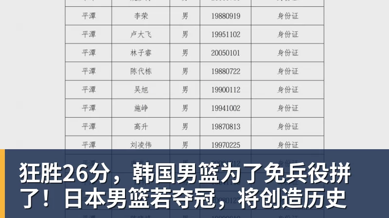 狂胜26分，韩国男篮为了免兵役拼了！日本男篮若夺冠，将创造历史