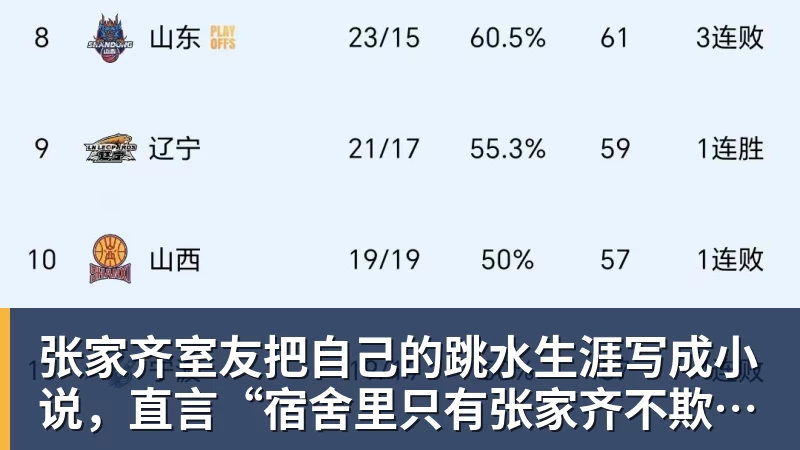 张家齐室友把自己的跳水生涯写成小说，直言“宿舍里只有张家齐不欺负自己”