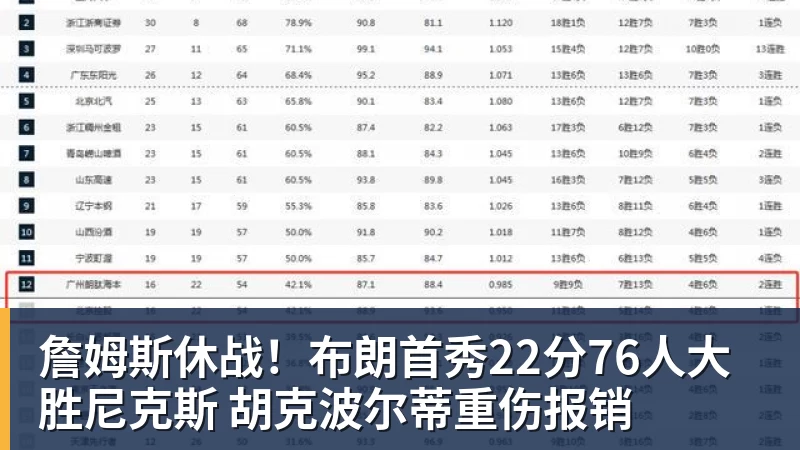 意外!为何说大英博本赛季表现不俗斯坦丘功不可没,原因找到了 - nba竞猜手机在线官网 - nba竞猜中国
