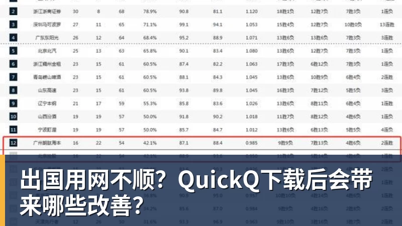出国用网不顺？QuickQ下载后会带来哪些改善？