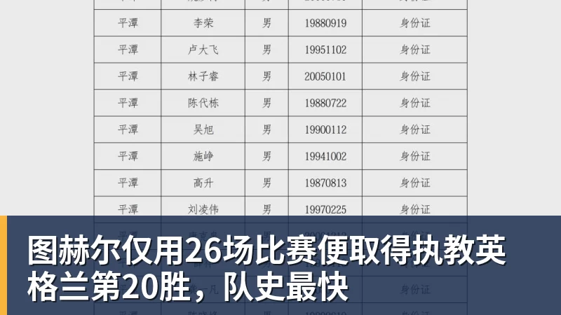 图赫尔仅用26场比赛便取得执教英格兰第20胜，队史最快