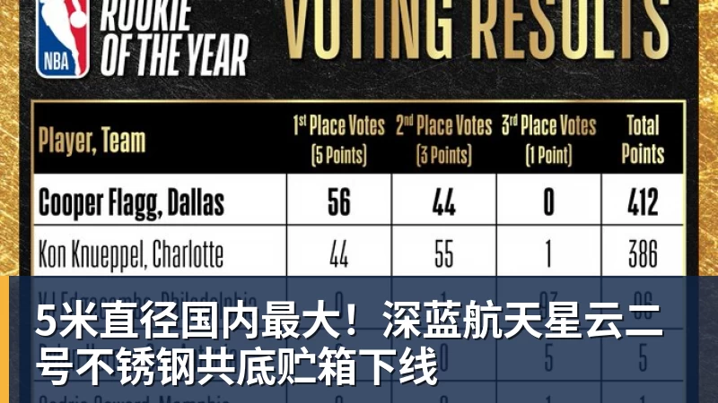 5米直径国内最大!深蓝航天星云二号不锈钢共底贮箱下线